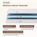 BestMassage Matelas en mousse à mémoire de forme et gel de 20 cm, fermeté moyenne, pour un sommeil frais et un soulagement de la pression, certifié CertiPUR-US.