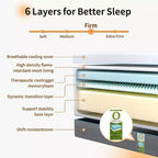 Matelas ferme Dyonery 12 pouces à 6 couches pour dormeurs latéraux, en mousse à mémoire de forme et gel rafraîchissant, taille Queen, compatible avec lit réglable, certifié CertiPUR-US, installation facile