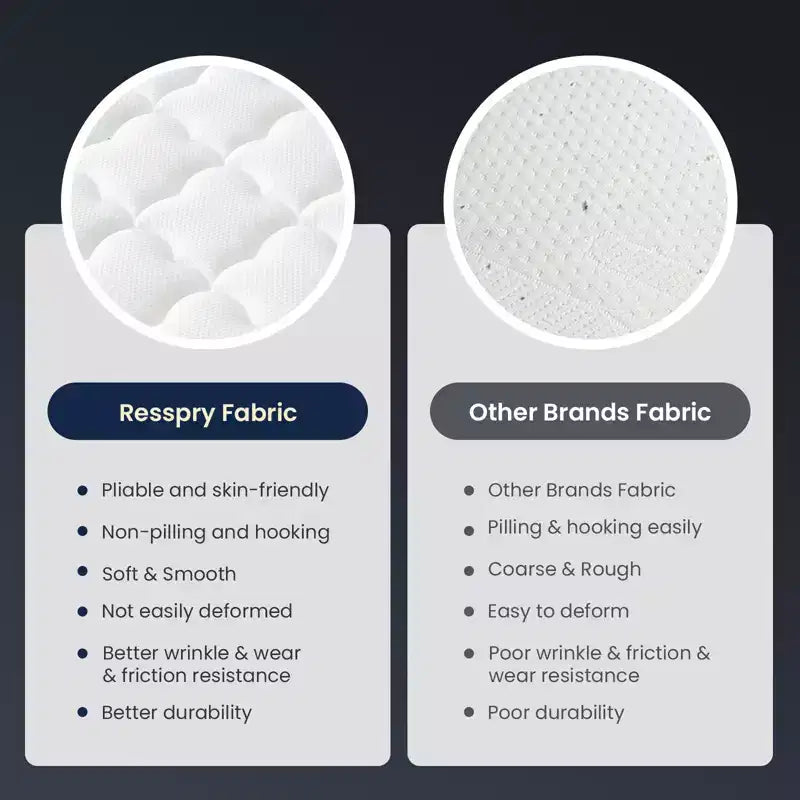 Resspry Matelas hybride à ressorts et mousse à mémoire de forme Gel de 35 cm, essai à domicile de 120 nuits, collection Apex
