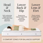 Matelas Atlas 6 matelas à ressorts complet, housse respirante, fermeté ferme