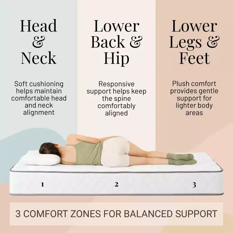Matelas Atlas 6 matelas à ressorts complet, housse respirante, fermeté ferme