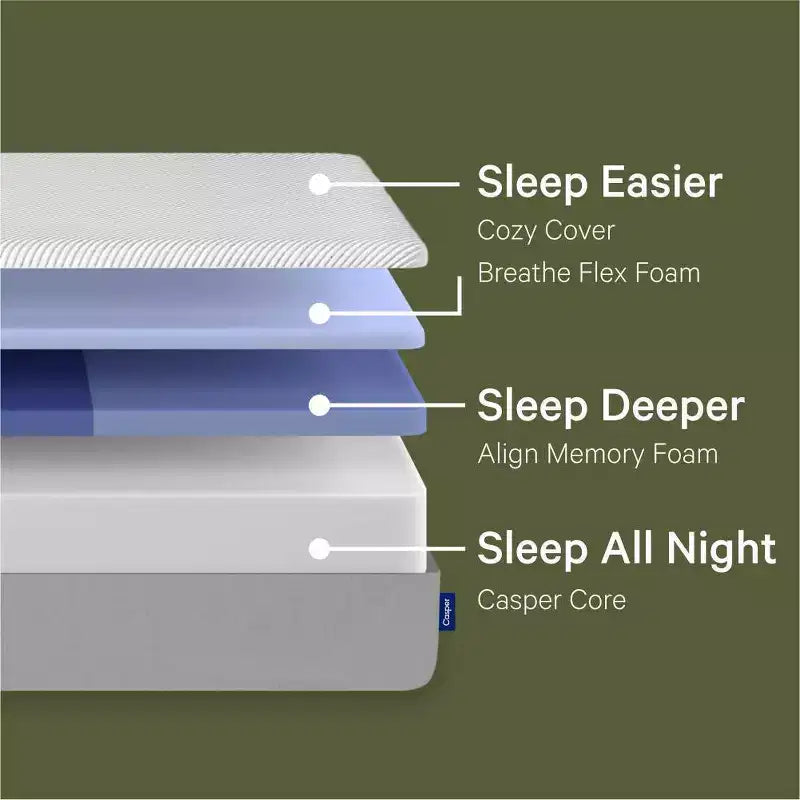 Le matelas Casper Original