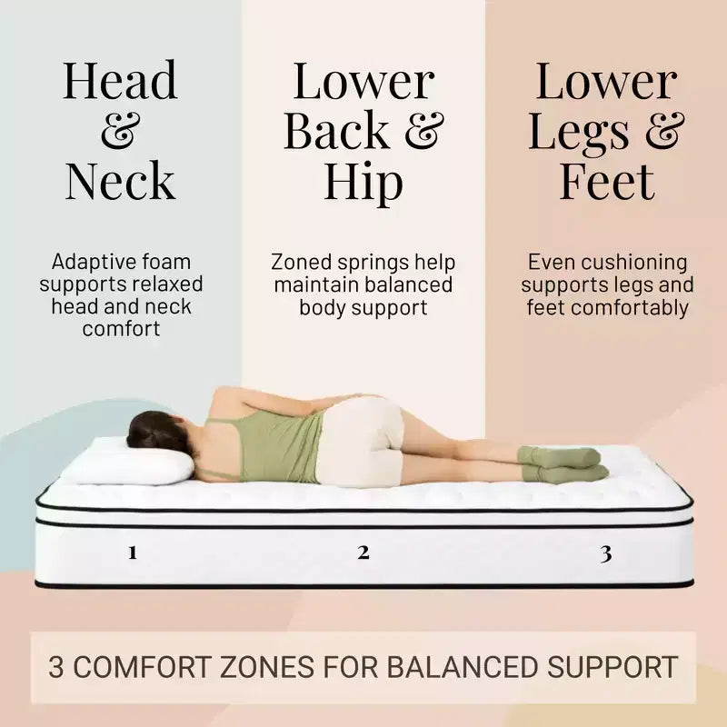 Matelas Atlas 10 Matelas à ressorts King, Housse respirante, Fermeté moyenne