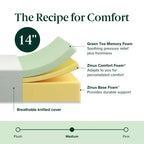 Matelas en mousse à mémoire de forme Zinus 14 King au thé vert, sans fibre de verre, fermeté moyenne, soulagement de la pression zoné, CertiPUR-US, matelas en boîte